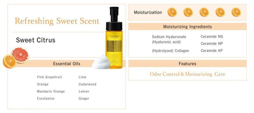 Піна для інтимного догляду Iroha Intimate Wash Foam Type Sweet Citrus 150 мл SX3494 фото