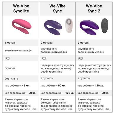 Смарт-вібратор для пар We-Vibe Sync 2 Rose, 10 віброрежимів, пульт ДК SO8761 фото